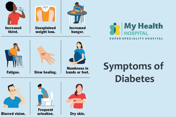 Symptoms of Diabetes