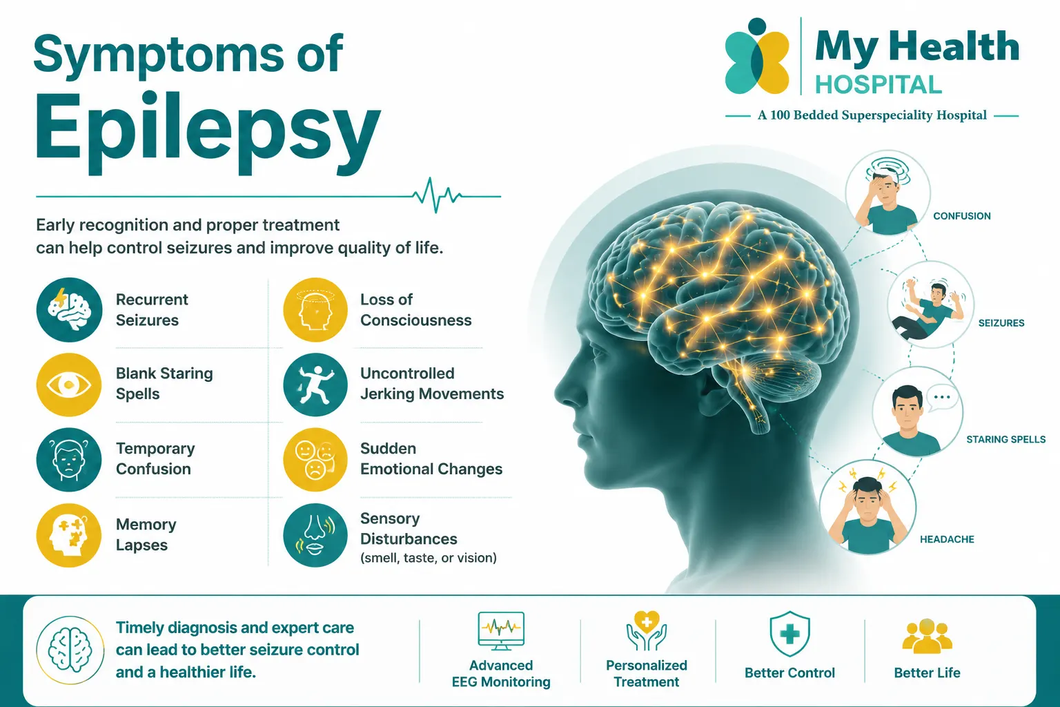 Epilepsy Symptoms